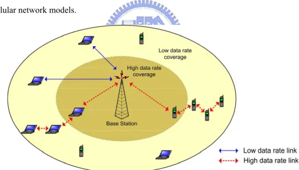 Figure 2.1    ODMA concept diagram 