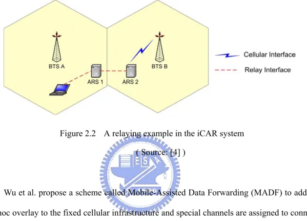 Figure 2.2    A relaying example in the iCAR system  ( Source: [4] ) 