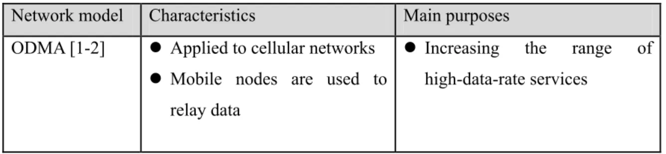 Table 2.1 summarizes the characteristics and main purposes of the different multi-hop  cellular network models