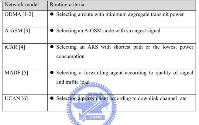 Table 2.2 lists the routing criteria adopted in different multi-hop cellular network models