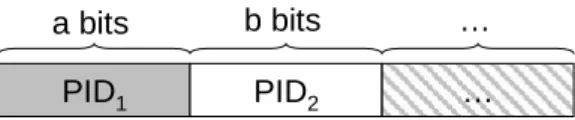 Figure 3-1. An illustration of the HPID format. 