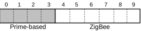 Figure 3-3. Configuration of the HPID format. 