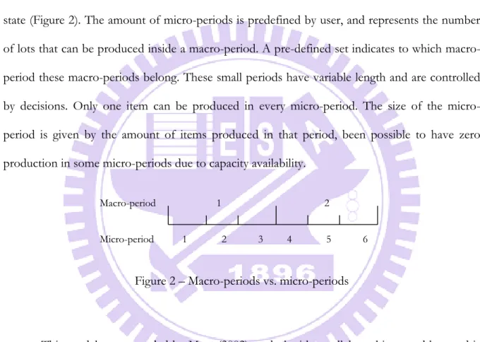 Figure 2 – Macro-periods vs. micro-periods  