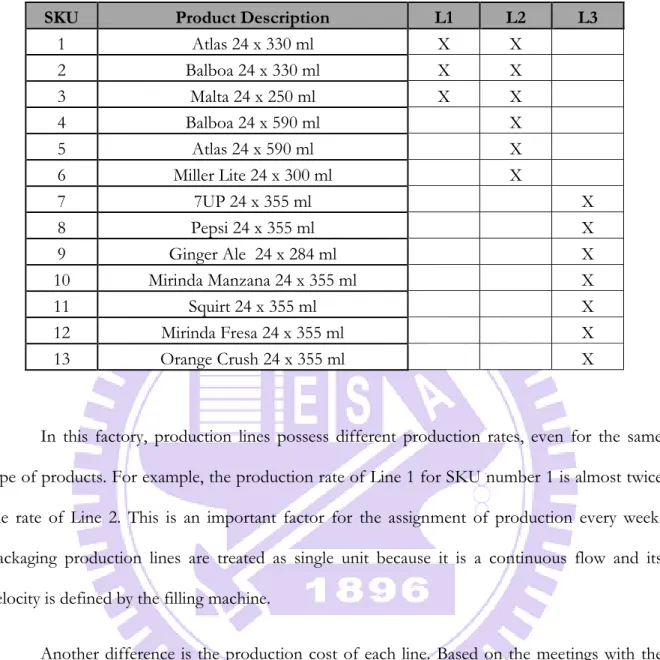 Table 3 - Production Lines’ Capabilities 