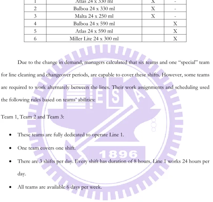 Table 4  - Current production assignment of beer products. 