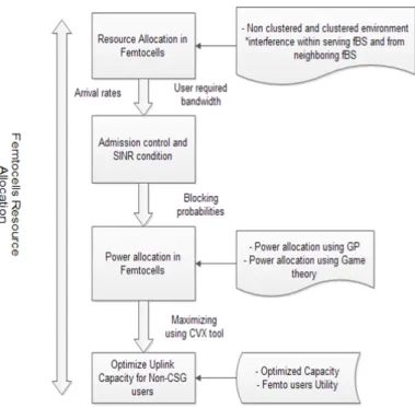 Figure 3.1: System diagram showing our proposed scheme.