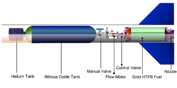 Fig. 1-4 Sketch of typical hybrid propulsion system 