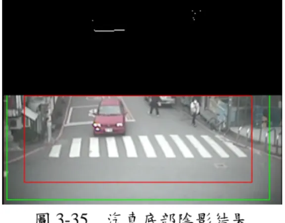 圖 3-35  汽車底部陰影結果  3.2.2  連接相鄰汽機車底部陰影  陰影具有相鄰的特性，把同一汽機車陰影的像素連接起來。如圖 3-36 所示， 以左邊像素為基準點，往右三個像素和上下方各三個像素範圍，當作相鄰陰影的 條件，圖中點(2,5)位置為陰影像素，往右、上與下延伸三個像素的範圍就是相鄰 條件，紅色範圍有陰影出現就認定是相鄰的陰影。      圖 3-36  相鄰像素示意圖    圖 3-37 中，黑色的像素代表陰影區域，白色像素代表非陰影區域，每個陰 影像素的相鄰位置都符合門檻值之內，高度和寬