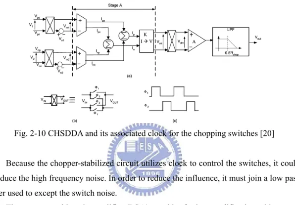 Fig. 2-10 shows the conceptual circuit block diagram of the chopper-stabilized DDA  circuit
