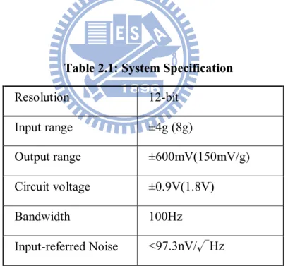 Table 2.1: System Specification 