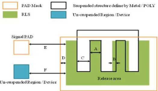 Figure 3.3: Examples of the RLS-mask definition. 