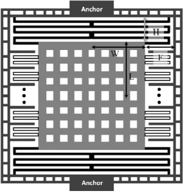Figure 3.9: Single axial accelerometer dimension parameter for core area 