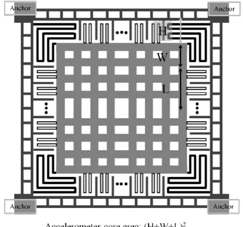 Figure 3.12: Dual axial lateral accelerometer dimension parameter for core area. 