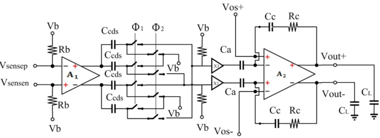Figure 4.1: Front-end circuit architecture. 