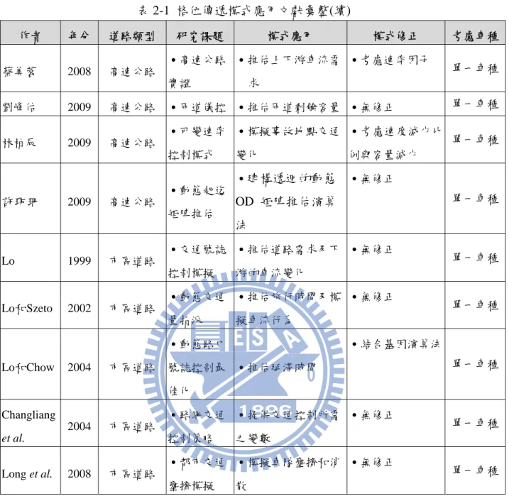 表 2-1  格位傳遞模式應用文獻彙整(續)  作者  年分  道路類型  研究課題  模式應用  模式修正  考慮車種 蔡美蓉 2008  高速公路  ․高速公路 實證  ․推估上下游車流需求  ․考慮速率因子  單一車種 劉峰佑 2009  高速公路  ․匝道儀控 ․推估匝道剩餘容量 ․無修正  單一車種 林柏辰 2009  高速公路  ․可變速率 控制模式  ․模擬事故地點交通變化  ․考慮速度減少比例與容量減少  單一車種 許珮珊  2009  高速公路  ․動態起迄 矩陣推估  ․ 建構遞迴的動態