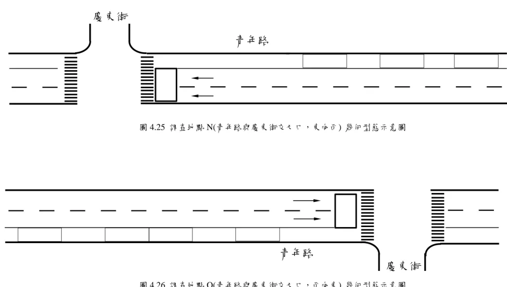 圖 4.25  調查地點 N(青年路與慶東街交叉口，東向西) 幾何型態示意圖 