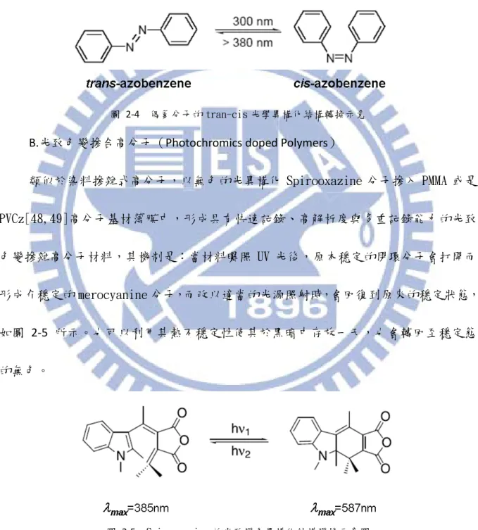 圖  2-4  偶氮分子的 tran-cis 光學異構化結構轉換示意 