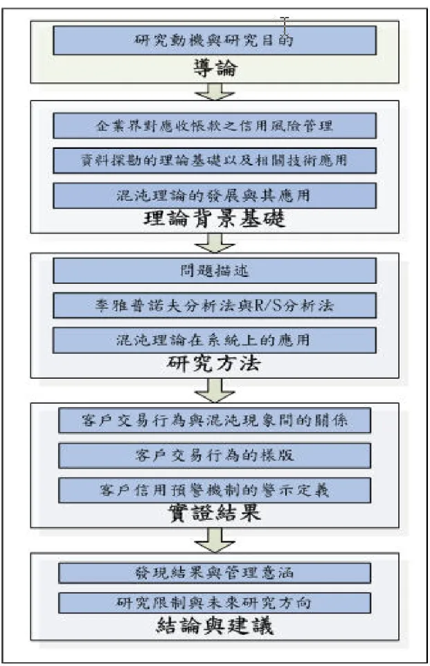圖 1-1  本研究之論文組織架構 