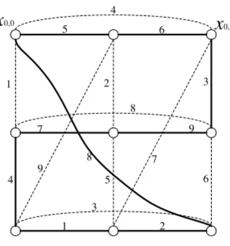 Figure 6: Two multicolored Hamiltonian cycles of K 9