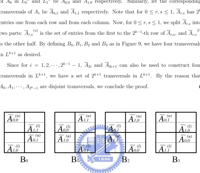 Figure 9: 4 transversals in L k+1 constructed from A 0 and A 1