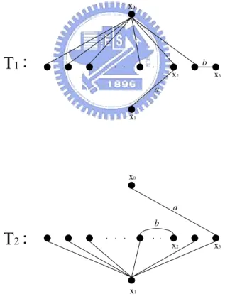 Figure 10: Two isomorphic spanning trees