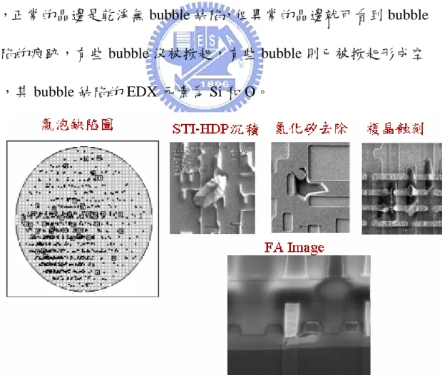 圖 3-8 Fab-A bubble 缺陷 