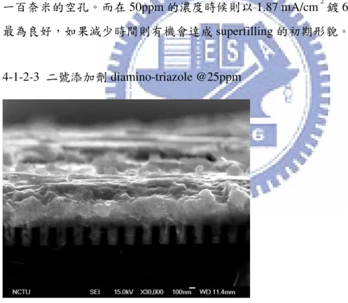 圖 15：2,5-dimmercapto-1,3,4-thiadiazole 電鍍剖面 7； 