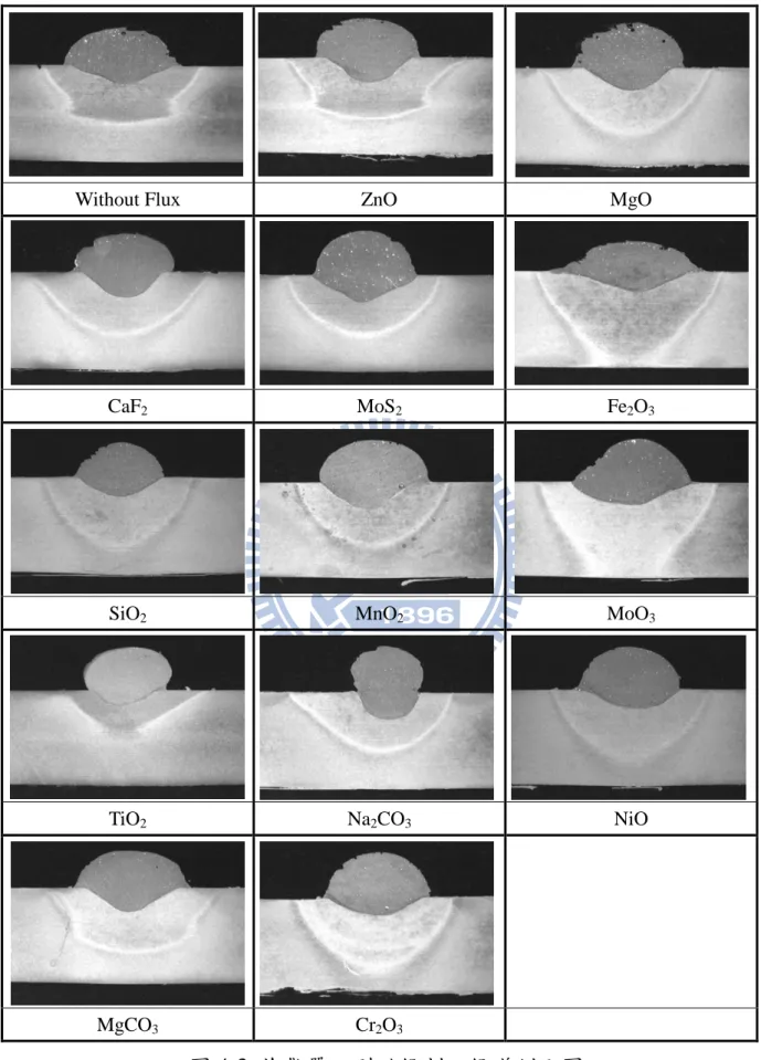 圖 4-3  塗敷單一型助銲劑之銲道剖面圖 1 