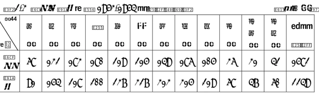 表 2-3  新竹、關西地區 1953-1954 年平均雨量表                                      單位：公厘  月別  地區  一 月  二 月  三 月  四 月  五 月  六 月  七 月  八 月  九 月  十 月  十一 月  十二 月  全年 平均  新 竹  68  132 183 180 219 215 149 186 105  36  31  42  1582  關 西  91  154 218 200 237 327 313 315 219  6