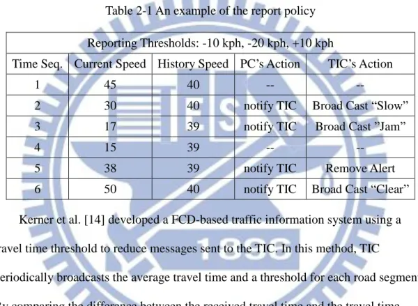 Table 2-1 An example of the report policy  Reporting Thresholds: -10 kph, -20 kph, +10 kph 