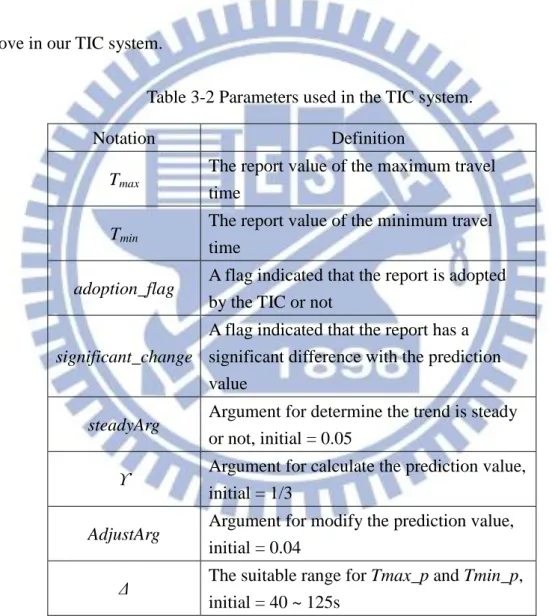 Table 3-2 Parameters used in the TIC system. 