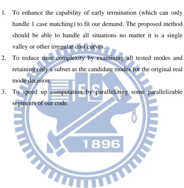 Figure 2 : The valley of early termination. 