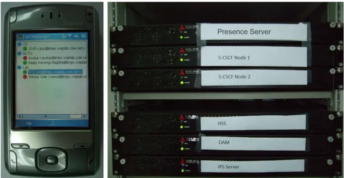 Figure 1.2: Instant Messaging and Presence Service System