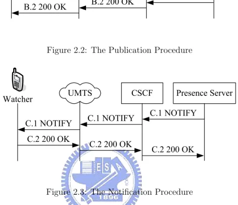 Figure 2.3: The Notiﬁcation Procedure