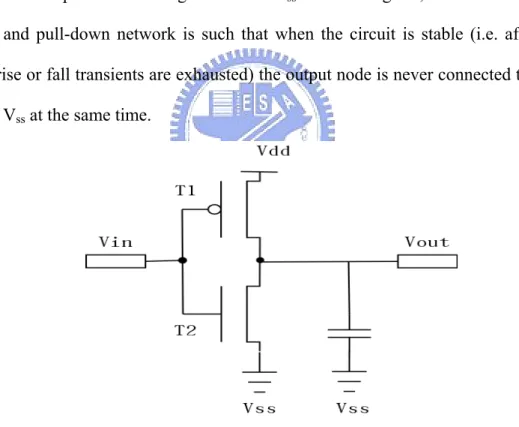 Figure 2-1: The structure of a CMOS inverter 