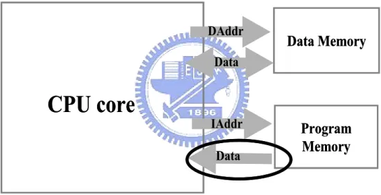 Figure 2-3: Architecture model of baseline system 
