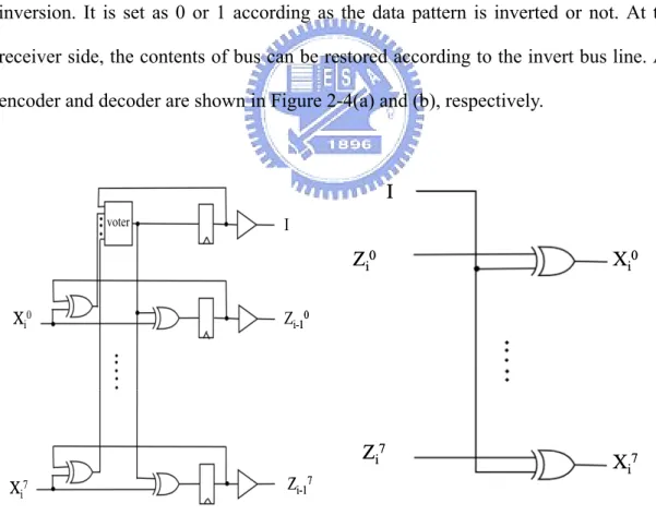 Figure 2-4: Schematic diagrams of bus-invert (a) encoder (b) decoder 