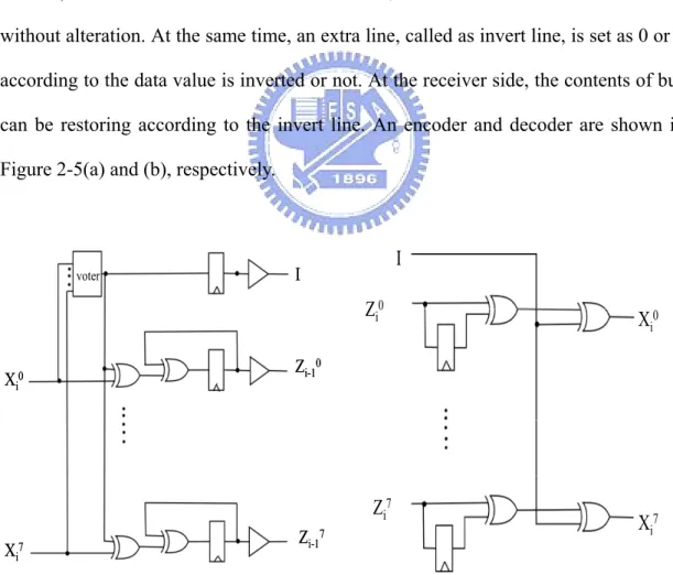 Figure 2-5 : Schematic diagrams of BITS (a) encoder (b) decoder 