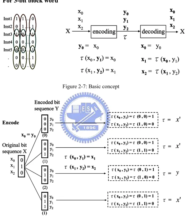 Figure 2-7: Basic concept 