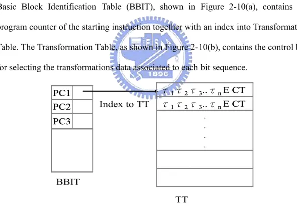 Figure 2-10: Hardware support 