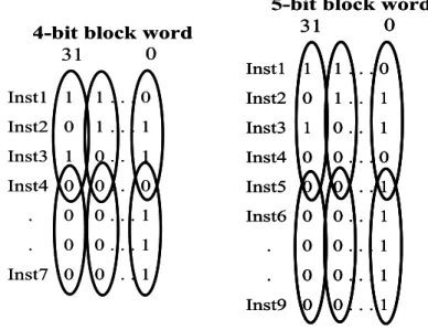 Figure 2-11: 4-bit and 5-bit block words example 