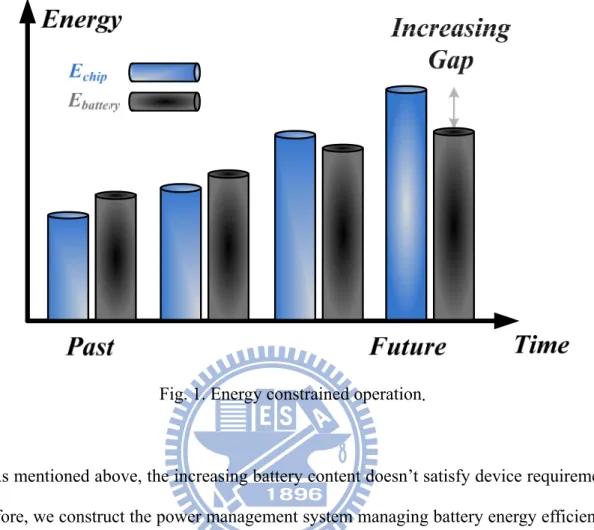 Fig. 1. Energy constrained operation. 