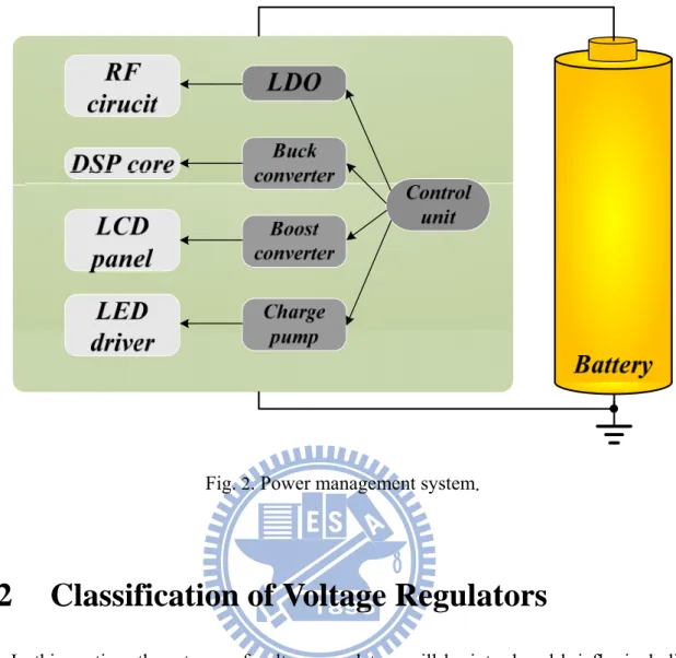 Fig.  2 . Power management system. 