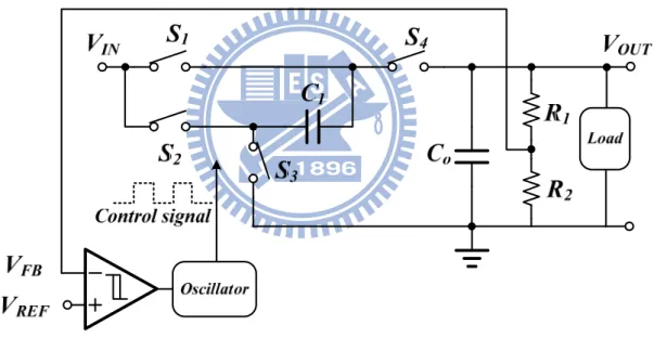 Fig. 4. The basic structure of charge pump. 