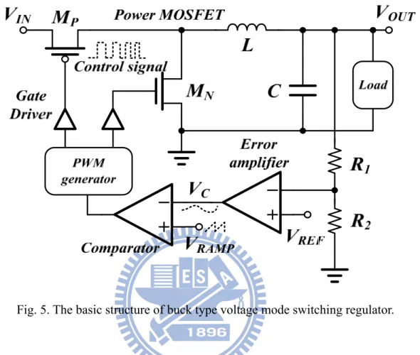 Fig. 5. The basic structure of buck type voltage mode switching regulator. 