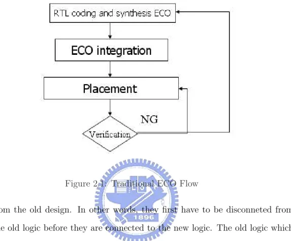 Figure 2.1: Traditional ECO Flow