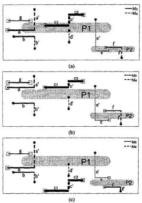 Figure 3.2: Removing overlaps between power and signals [19]. The thick lines are power lines (P1,P2), the others are signal wires.M5 is presented by solid lines;dotted lines are for M4 (a)Some wire segments on M5 overlap with P1 and P2 during ECO.
