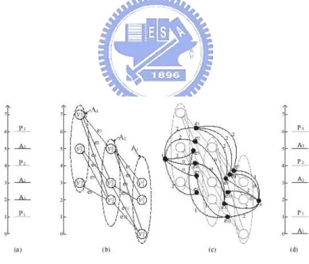 Figure 3.3: Removing overlaps for coupling capacitance reduction during ECO [11].