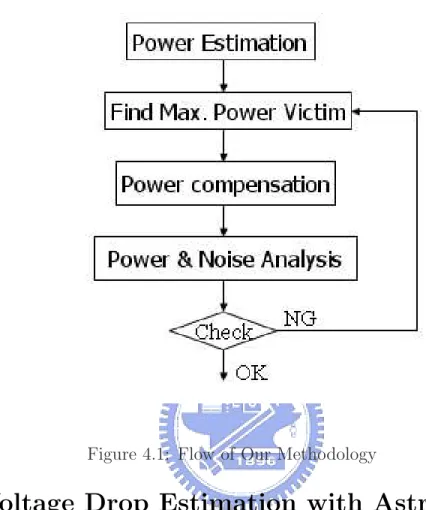 Figure 4.1: Flow of Our Methodology