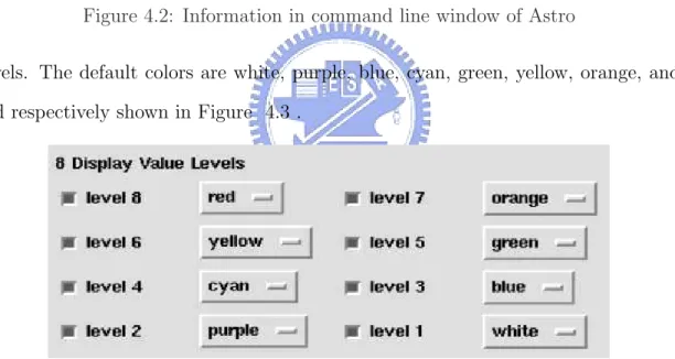Figure 4.3: Power map shown with eight display value levels